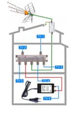 EVERCON DVB-T2 anténní komplet TE-101-6 PROFI