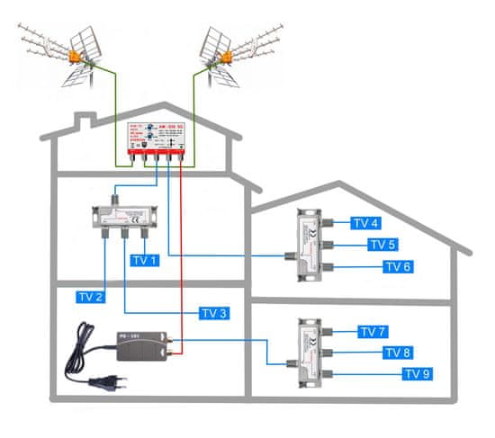 EVERCON anténní komplet pro penzion - 9 TV