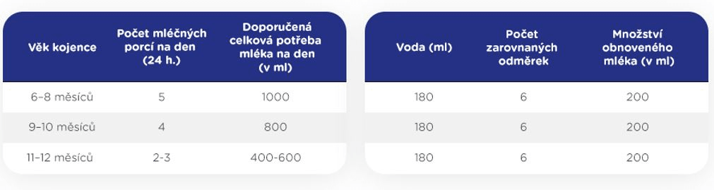 Sunar Premium 2 mléko, 700g