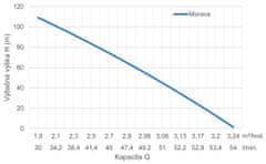 NAŠE JÍMKY Přečerpávací jímka samonosná PJT-1