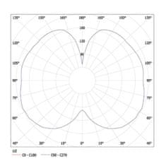 LUCIS LUCIS závěsné svítidlo MAIA B PMMA 10,5W LED 3000K akrylátové sklo bílá opál ZK.L1B.M320.L PA