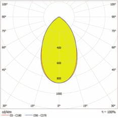 Osram LEDVANCE ECO HP FLOOD 300W 840 N 41100LM BK 4058075372450