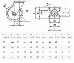 GEKO Náhradní otočné kolečko gumové s brzdou 125mm G71519