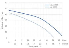 LKJ-909PE Povrchové automatické čerpadlo