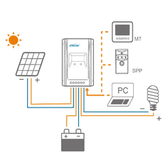 EPever FVE MPPT Solární regulátor EPEVER Tracer 2206AN, 20A, 60V