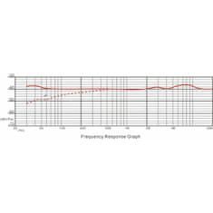 Prodipe A1 Duo pár kondenzátorových mikrofonů A1