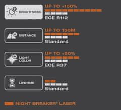 Osram H7 Night Breaker Laser +150% 1ks