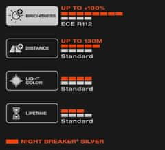 Osram H1 Night Breaker Silver +100% BOX 2ks