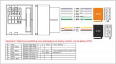 Stualarm Konektor ISO Citroen, Peugeot, Fiat Scudo 2005 - MOST (21505)