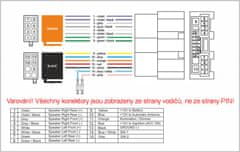 Stualarm Konektor ISO Mazda 2001- (21149)