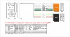 Stualarm Konektor ISO BMW 3-5-7 90> (21011)