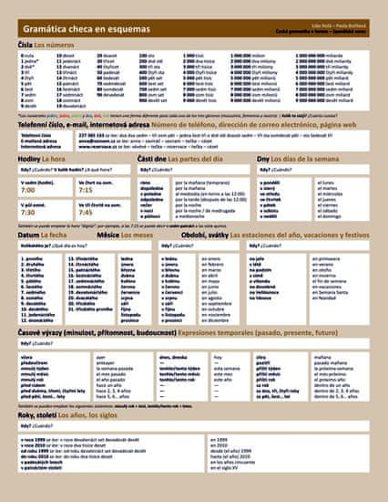 Holá Lída, Bořilová Pavla,: Česká gramatika v kostce - španělská