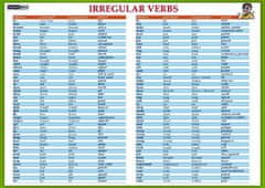 Eva Tinková: Karta Irregular verbs