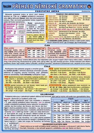 Podhajská a kolektiv Eva: Přehled německé gramatiky