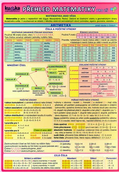 Kupka Petr a kolektiv: Přehled matematiky pro ZŠ - 2. vydání