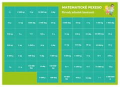 Martin Staněk: Pexeso: Matematika - Převody jednotek hmotnosti