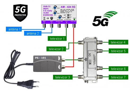 EVERCON Anténní set pro 7 TV do 50 km SET-424-101-7