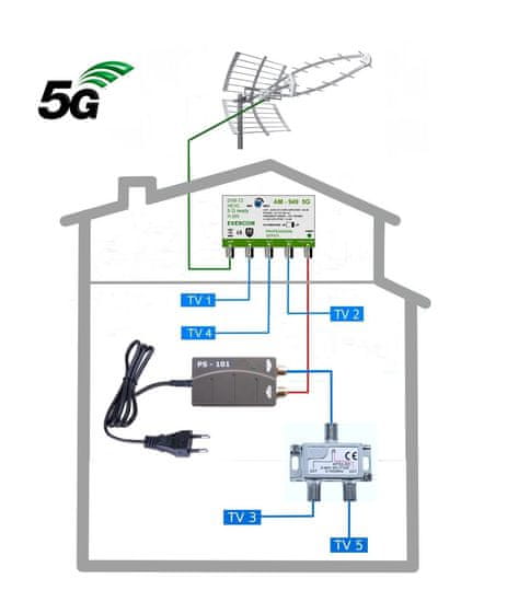 EVERCON DVB-T2 anténní komplet KOM-949-101-5 GSA