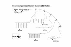 Greatstore diLED napájecí trafo pro systém LED světelných řetězů