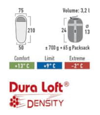 TWM Pak 600 spací pytel polyester 210 x 50/75 cm zelená / červená