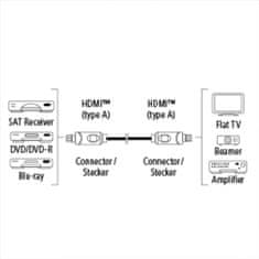 Hama HDMI kabel vidlice-vidlice, otočné vidlice (2 osy), pozlacený, 3*, 3 m