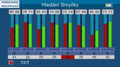 Satlink COMBO měřící přístroj ST-5150 CZECH edition