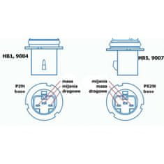 motoLEDy HB1, HB5, 9004, 9007 zástrčka