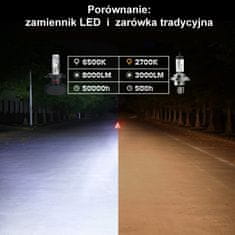 motoLEDy HB5, 9007 9V-32V canbus CSP LED žárovky set