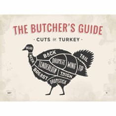 Retro Cedule Cedule The Butchers Guide - Cuts Of Turkey