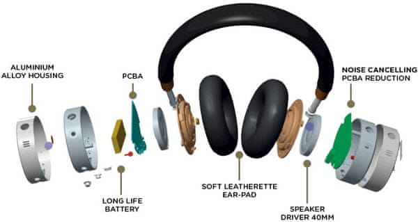  AIWA EBTW-150 sluchátka bezdrátová Bluetooth tws