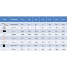 Petromila Terasová prkna z WPC s příslušenstvím 26 m² 2,2 m hnědá 