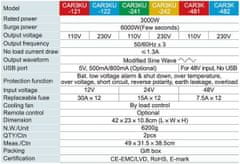 Carspa Měnič napětí 24V/230V+USB 3000W, CAR3K, modifikovaná sinusovka