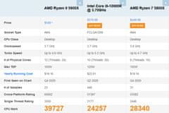 AMD Ryzen 9 5900X