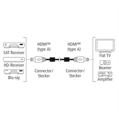 Hama Premium HDMI kabel High Speed 4K 3 m, Prime Line