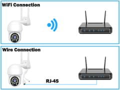 KAMERAK.cz WiFi PTZ otočná kamera Yoosee HYF-Q08 2MPx 