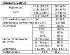 sapro FVE gelový akumulágor AZO Digital AP12-200 VRLA AGM 12V / 200Ah