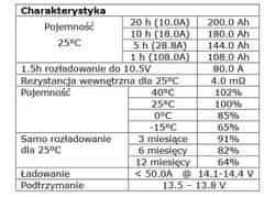 sapro FVE gelový akumulágor AZO Digital AP12-200 VRLA AGM 12V / 200Ah