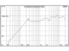 Audio Research AR301CXP/2 reproduktory