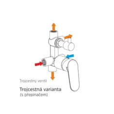 Mereo Dita sprchová baterie podomítková s trojcestným přepínačem, kulatý kryt CBE60157DA - Mereo