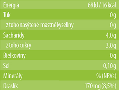 REDCOCO BIO kokosová voda 330ml - 12 balení