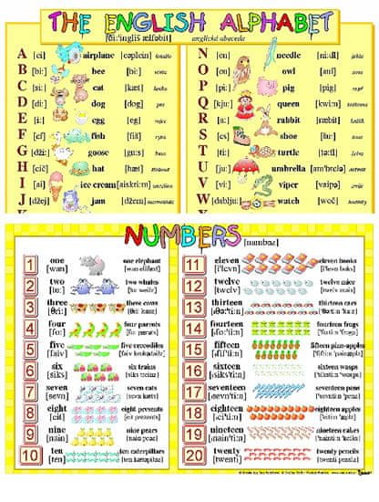 Anglická abeceda / Anglické číslovky (1-20) (karta)