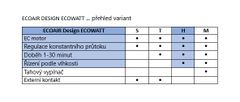 Soler&Palau Radiální ventilátor ECOAIR Design H Ecowatt, vhodný pro koupelny, průtok až 65 m³/h, hygrostat, časovač, velmi nízká spotřeba, tichý chod, 4 zaměnitelné barevné proužky