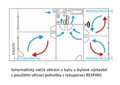 Soler&Palau Rekuperační jednotka RESPIRO 100 RD, energetická úspora, tichý chod, hygrostat, 3 rychlosti, min. průtok vzduchu 15/22,5/30 m³/h, dálkový ovladač, automatický chod, snadná montáž i údržba, 2x filtr G3