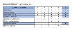 Soler&Palau Radiální ventilátor ECOAIR DLC Ecowatt, vhodný pro koupelny, průtok až 60 m³/h, IR pohybový senzor, časovač, velmi nízká spotřeba, tichý chod, 4 zaměnitelné barevné proužky