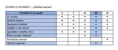 Soler&Palau Radiální ventilátor ECOAIR MLC Ecowatt, vhodný pro koupelny, průtok až 60 m³/h, hygrostat, časovač, tahový spínač, velmi nízká spotřeba, tichý chod, 4 zaměnitelné barevné proužky