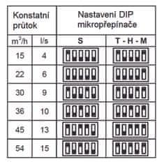 Soler&Palau Radiální ventilátor ECOAIR Design S Ecowatt, vhodný pro koupelny, průtok až 65 m³/h, velmi nízká spotřeba, tichý chod, 4 zaměnitelné barevné proužky