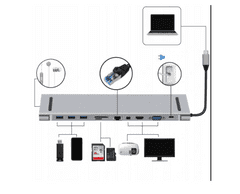 CO2 HUB 10W1 DOKOVACÍ STANICE USB - C HDMI 4K SD PRO MACBOOK PRO / AIR CO2-0120