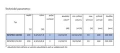 Soler&Palau Rekuperační jednotka RESPIRO 100 RD, energetická úspora, tichý chod, hygrostat, 3 rychlosti, min. průtok vzduchu 15/22,5/30 m³/h, dálkový ovladač, automatický chod, snadná montáž i údržba, 2x filtr G3