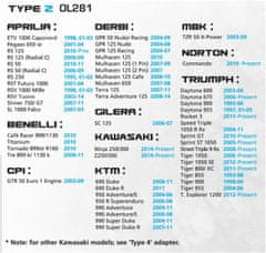 Oxford adaptér pro upevnění tankbagů s rychloupínacím systémem víčka Aprilia/KTM/Kawasaki/Triumph 6 šroubů