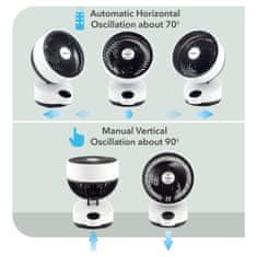 Rohnson ventilátor R-8510